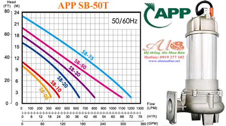 Máy bơm Axít loãng APP SB 50T